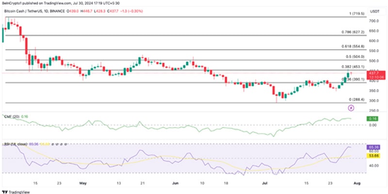 altcoins-outperform-btc-august