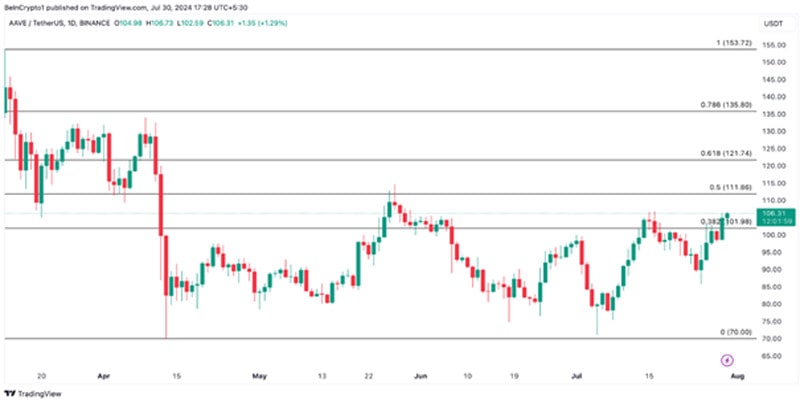 altcoins-outperform-btc-august