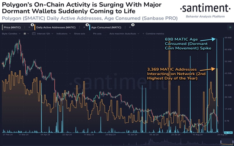 binance-announces-matic-to-pol-token-swap-support-is-breakout-imminent