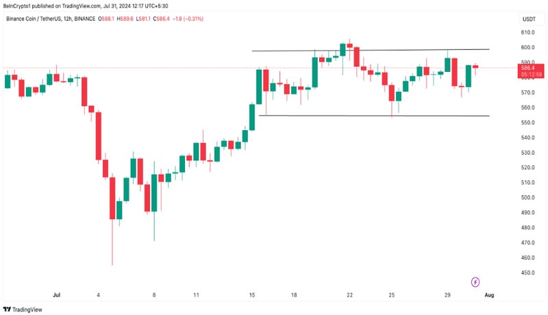 binance-coin-fails-react-sec-complaint-suit