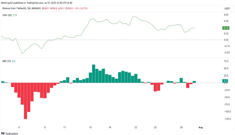 binance-coin-fails-react-sec-complaint-suit