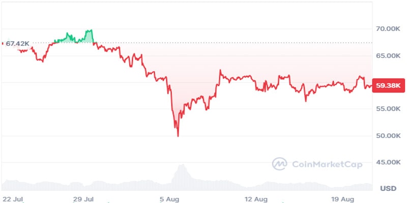 bitcoin-price-key-metrics-bullish-crypto-analysts-no-bubble