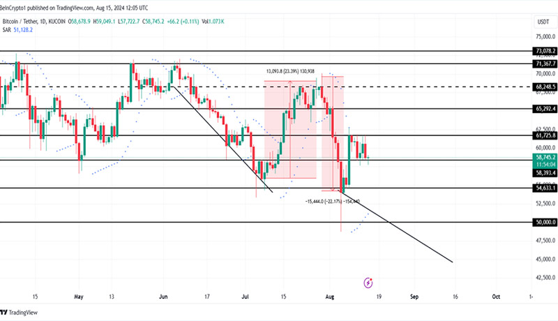 بازگشت اعتماد به بازار بیت‌کوین! بررسی نقش نهنگ‌ها و پیش‌بینی اهداف قیمت BTC