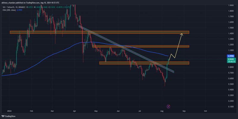 breakout-alert-sui-price-prediction-for-august-2024