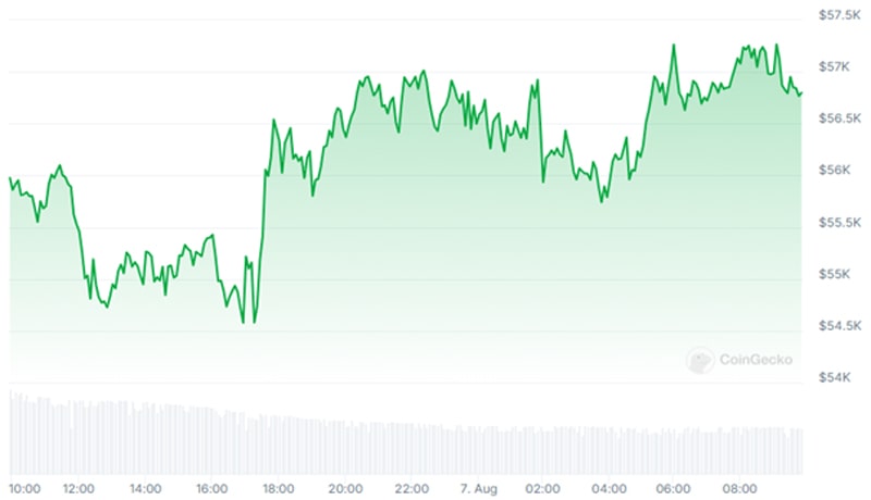 btc-price-surge-despite-futures-market-data