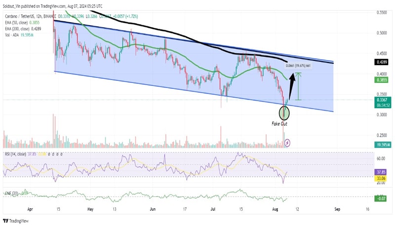 cardano-price-eyes-19-rebound-as-chang-upgrade-nears