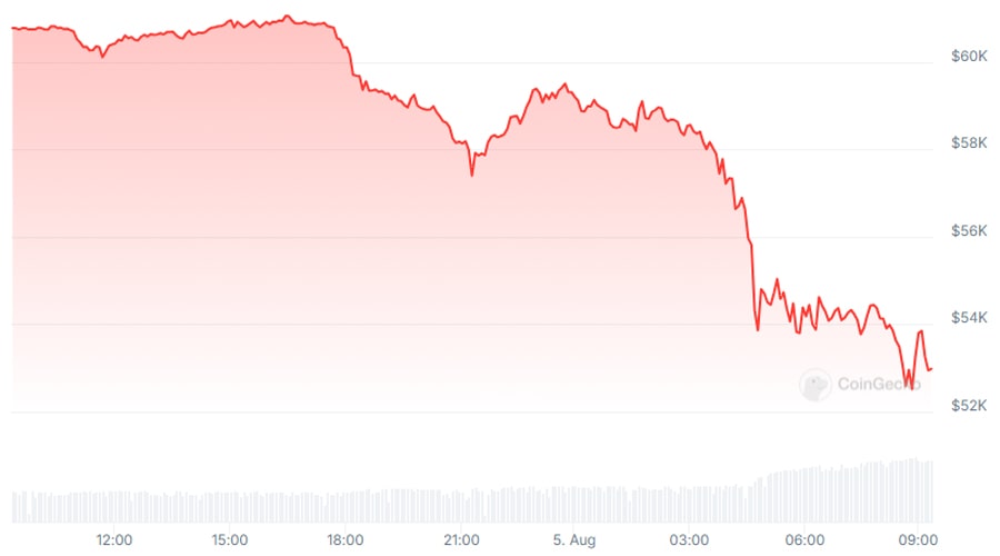 crypto-market-crash-liquidations-cross-800-million-as-japans-nikkei-drops