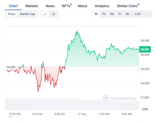 crypto-prices-today-august-17