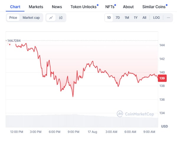 crypto-prices-today-august-17