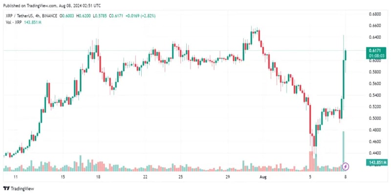 ripple-sec-125-million-penalty-xrp-case