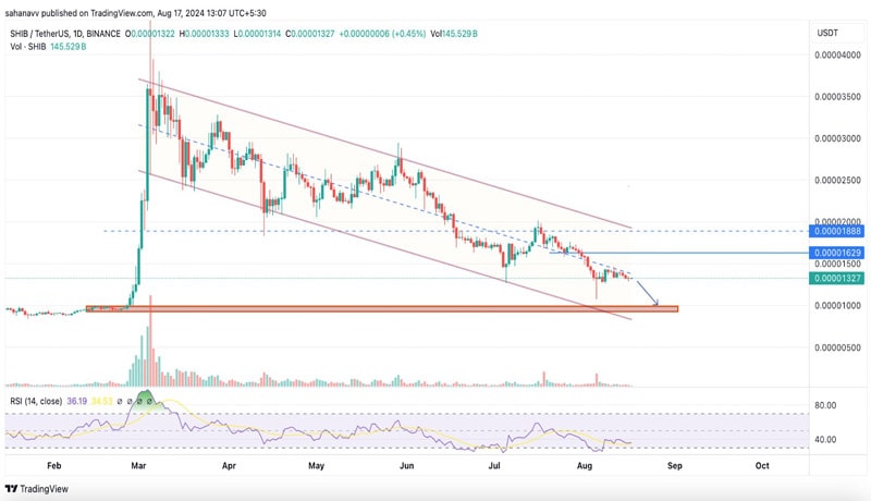 shiba-inu-shib-whats-happening-is-this-bitcoin-btc-resistance-unbreakable-ethereum-eth-on-verge-of