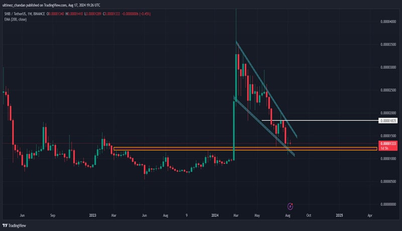 shiba-inus-open-interest-spikes-13-analyst-foresees-500-rally