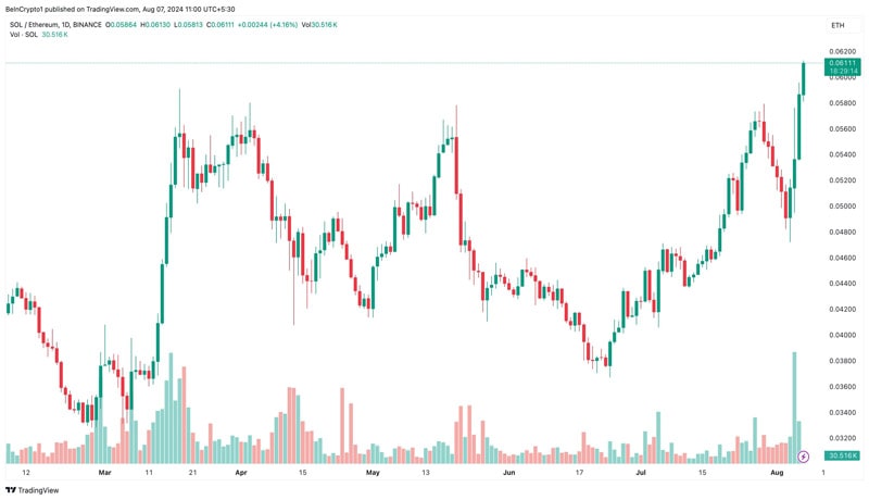 solana-sol-all-time-high-against-ethereum-eth-