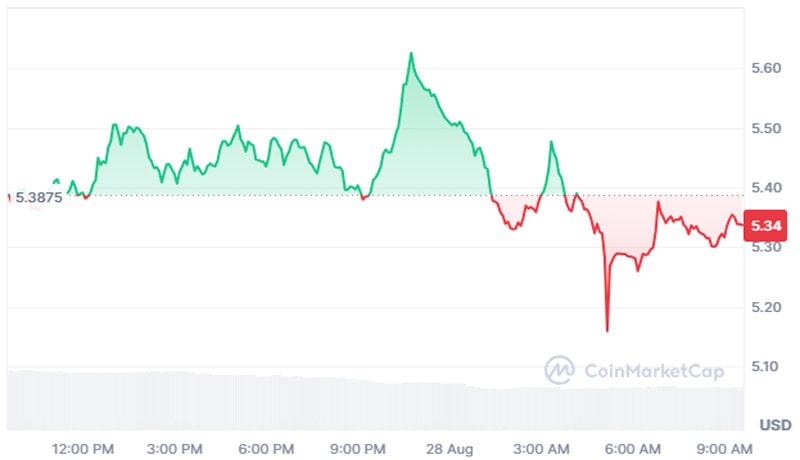 ton-blockchain-grinds-to-a-standstill-with-no-blocks-produced-for-over-3-hours-