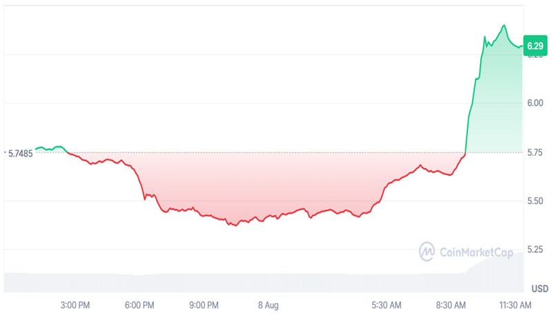 toncoin-ton-surges-following-big-announcement-from-binance-exchange-