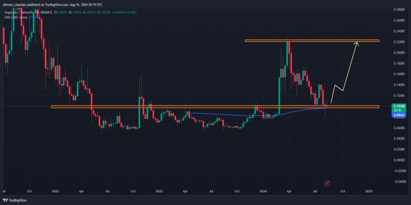 top-crypto-to-buy-today-in-market-cras