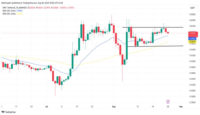 xrp-struggles-bulls-remain-optimisti