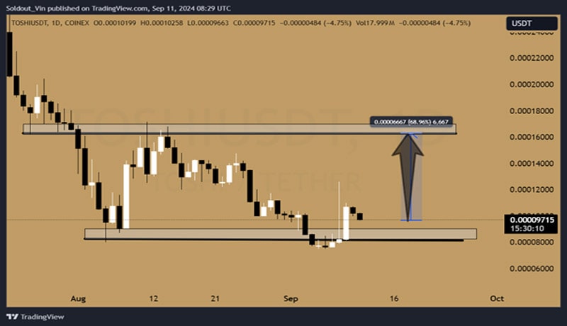 coins-amid-coinbase-stock-price-surge