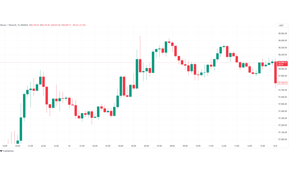 افزایش قیمت بیت کوین - اخبار قیمت تولیدکننده آمریکا