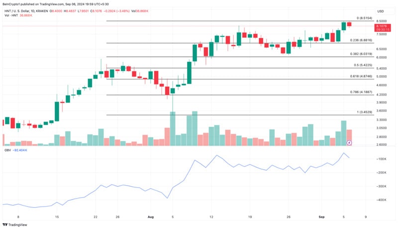 altcoin-big-gainers-first-week-septembe