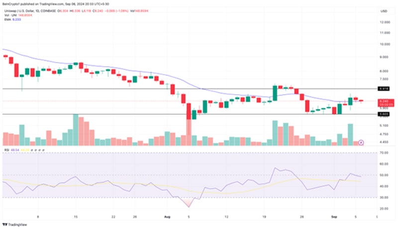 altcoin-big-gainers-first-week-septembe