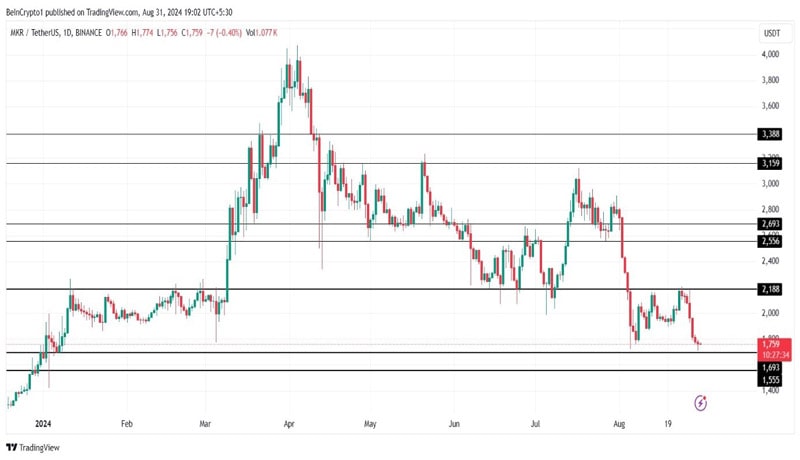 altcoins-to-watch-in-september-2024