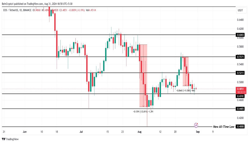 altcoins-to-watch-in-september-2024