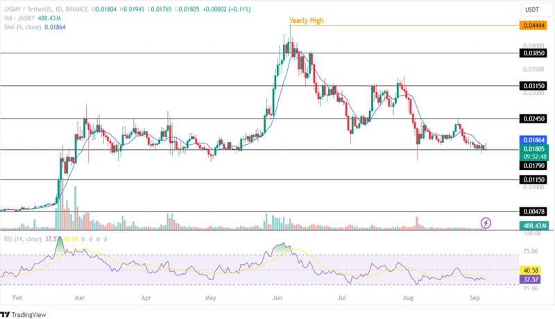 bear-market-alert-altcoins-to-sell-before-its-too-late-