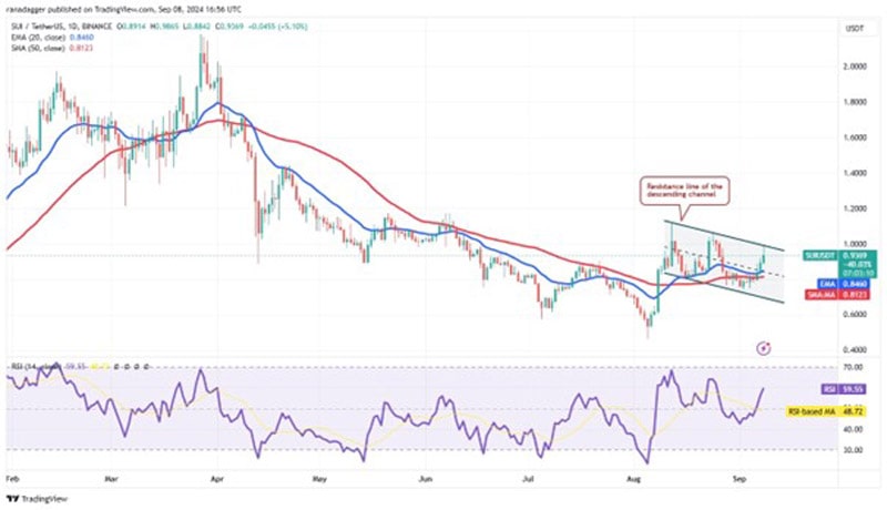 bitcoin-recovery-trigger-uni-sui-op-hnt