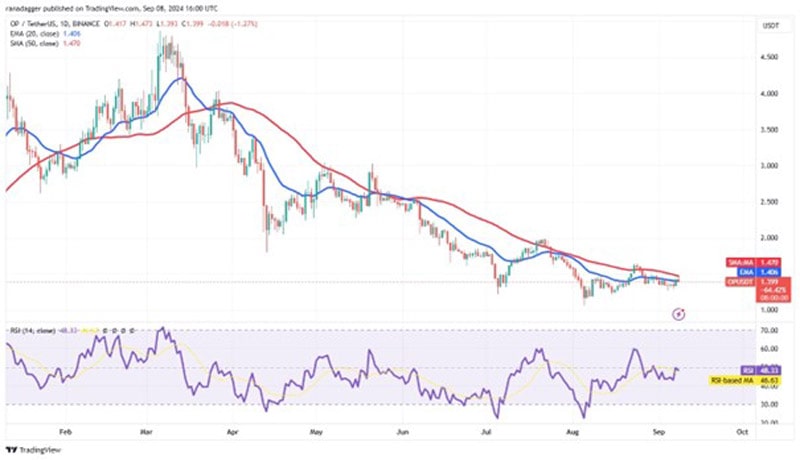 bitcoin-recovery-trigger-uni-sui-op-hnt