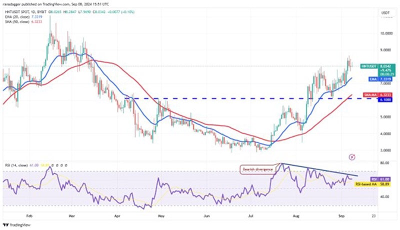 bitcoin-recovery-trigger-uni-sui-op-hnt