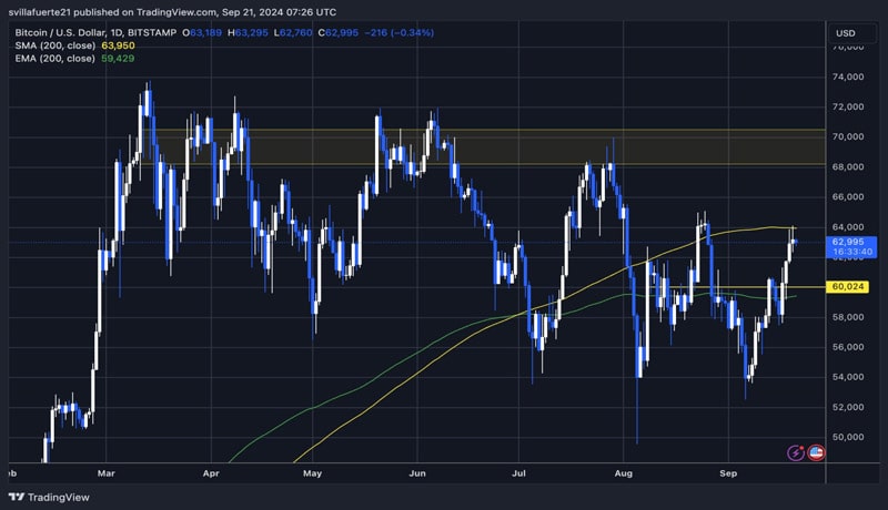 bitcoin-volatility-still-low-compared-to-past-cycle-is-btc-ready-to-hit-ath-in-2024-