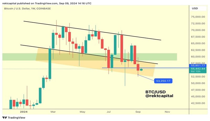 btc-price-trades-above-56-k