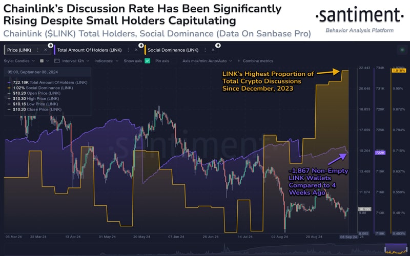 chainlink-becomes-the-talk-of-social-media-rebound