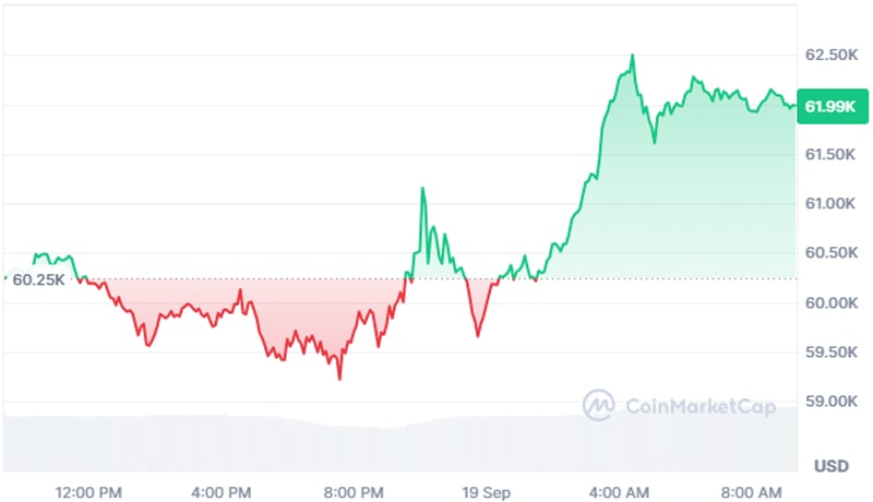 fomc-interest-rate-cut-bitcoin-