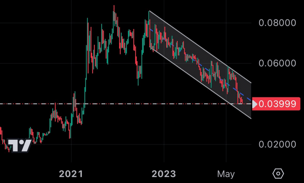 ETH/BTC