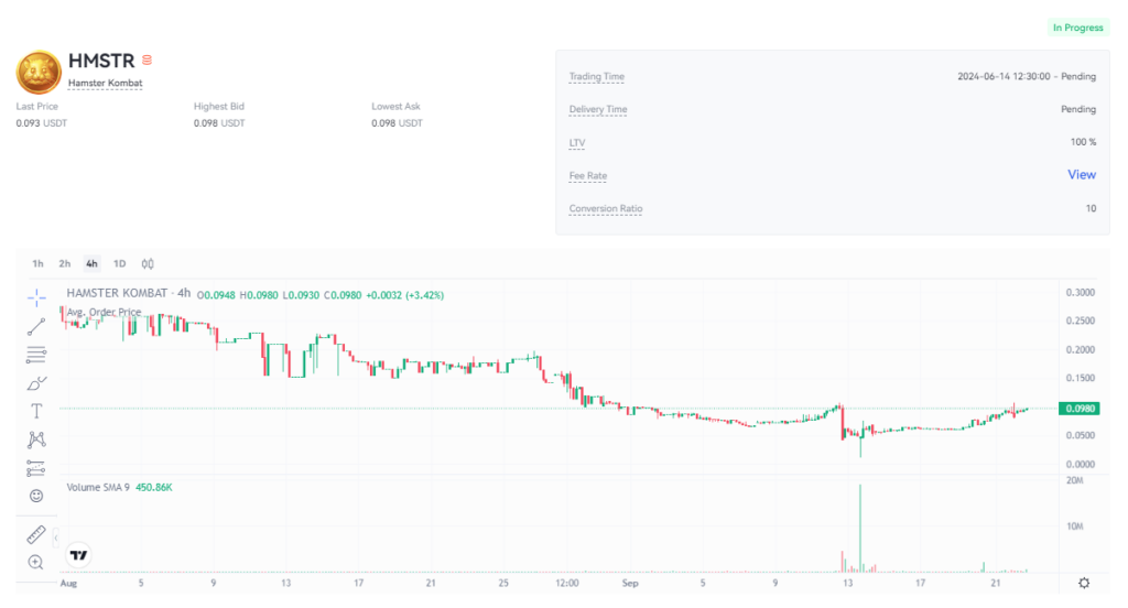 قیمت همستر کامبت امروز ۲ مهر به تومان و دلار (قیمت توکن همستر در بازار پیش از عرضه)