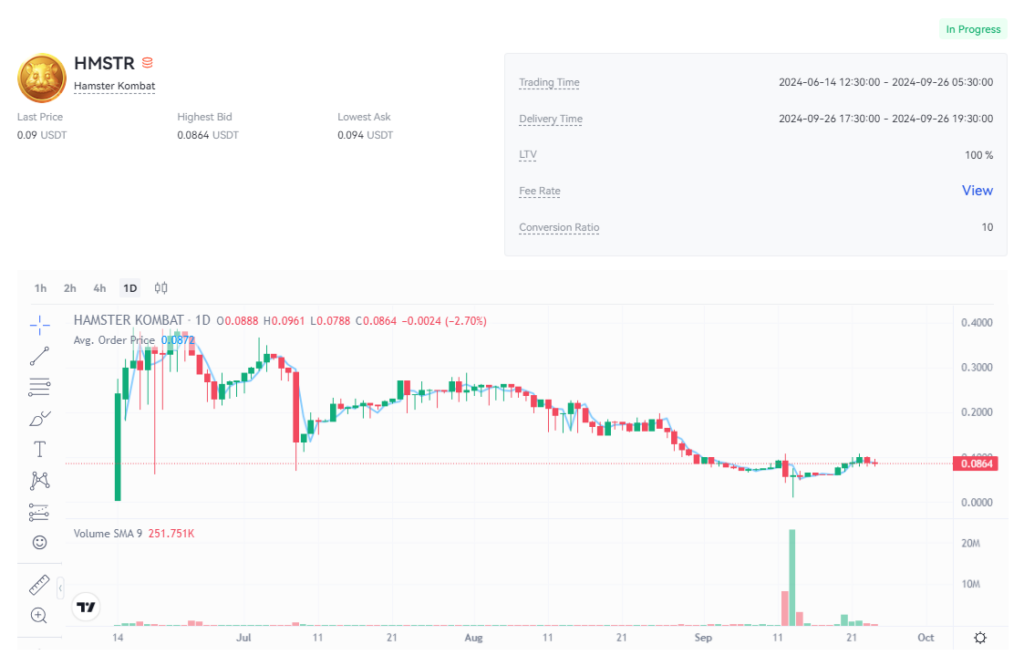 قیمت همستر کامبت امروز ۴ مهر به تومان و دلار (قیمت توکن همستر در بازار پیش از عرضه)