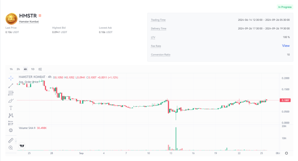 قیمت همستر کامبت امروز ۵ مهر به تومان و دلار (قیمت توکن همستر در بازار پیش از عرضه)