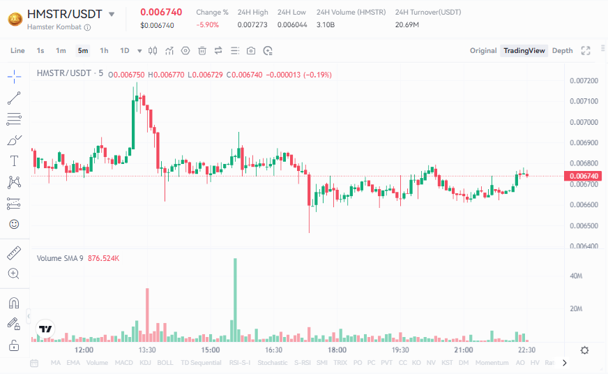 قیمت همستر کامبت امروز ۷ مهر به تومان و دلار (قیمت توکن همستر HMSTR)