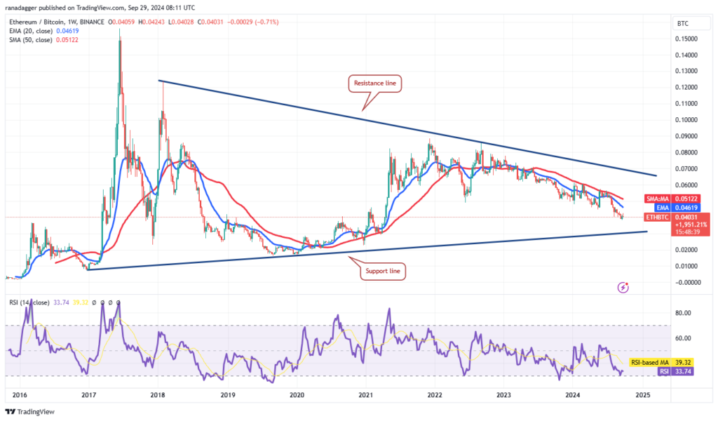 تحلیل ETH/BTC در تایم فریم هفتگی اتریوم