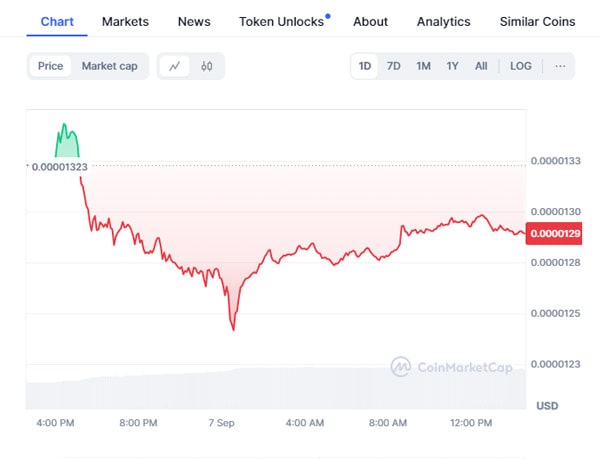 shiba-inu-coin-burn-rate-blows-up-2000-whats-next-for-shib-price