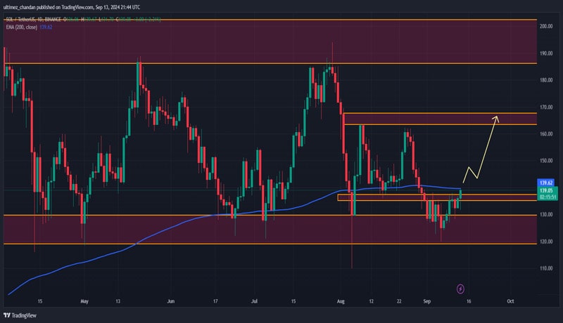 solana-hit-major-breakout-eyes-on-20-price-rally