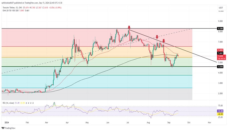 toncoin-price-8-ton-network-1-billion-usdt-issuance