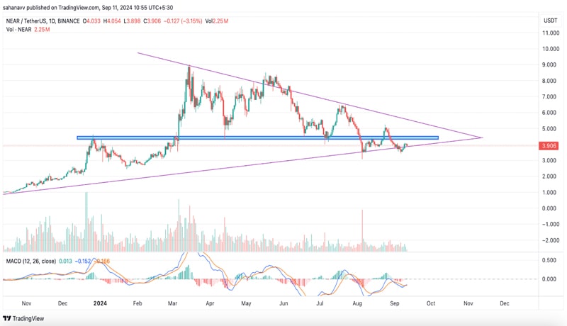 top-mid-cap-altcoins-about-to-explode-after-a-three-months-downtrend-here-are-the-year-end-targets-