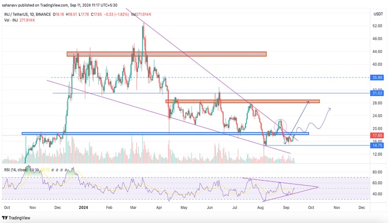 top-mid-cap-altcoins-about-to-explode-after-a-three-months-downtrend-here-are-the-year-end-targets-