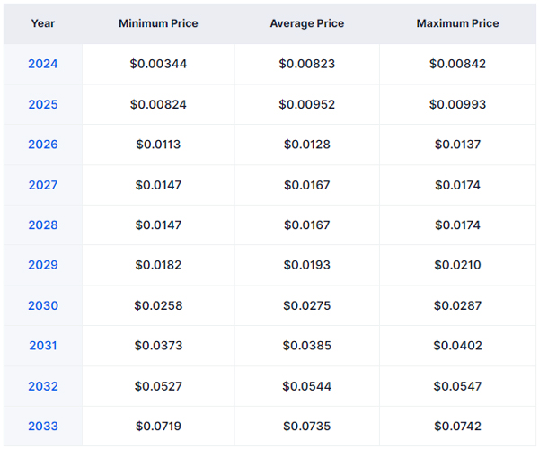 ارز دیجیتال بنفیت ماین