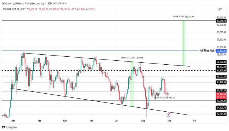 what-to-expect-from-bitcoin-btc-in-september