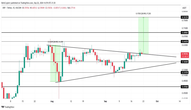 xrp-price-breakout-investor-inflows-explode-