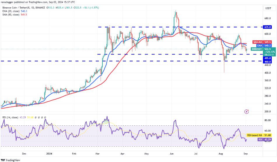 تحلیل BNB